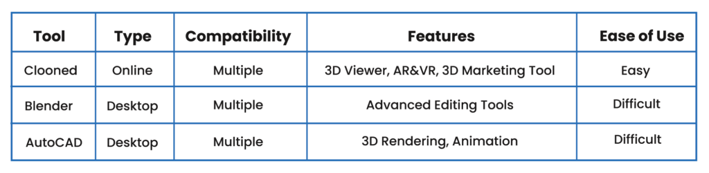 Unlocking the Full Potential of Your Products: A Comprehensive Guide to 3D Model Viewer